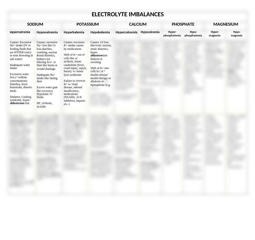 ELECTROLYTE IMBALANCES.docx_dz9q4strbi0_page1