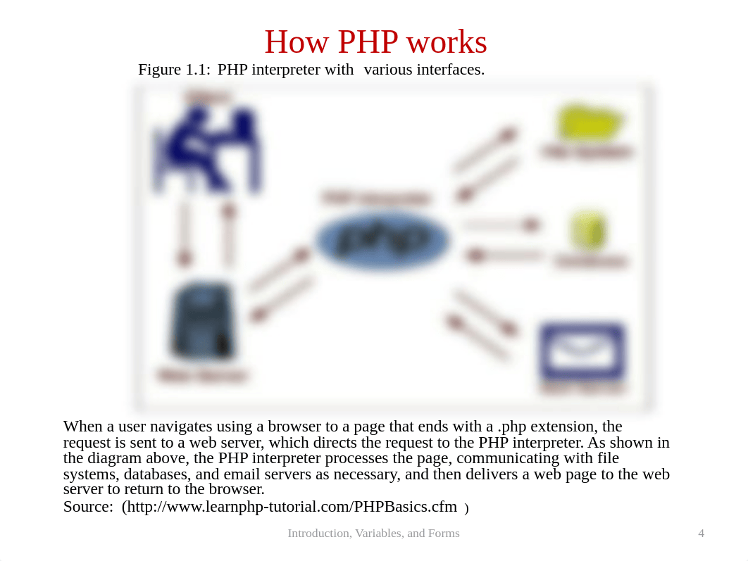 Week 12 - PHP 1.pdf_dz9qrt9m5jh_page4