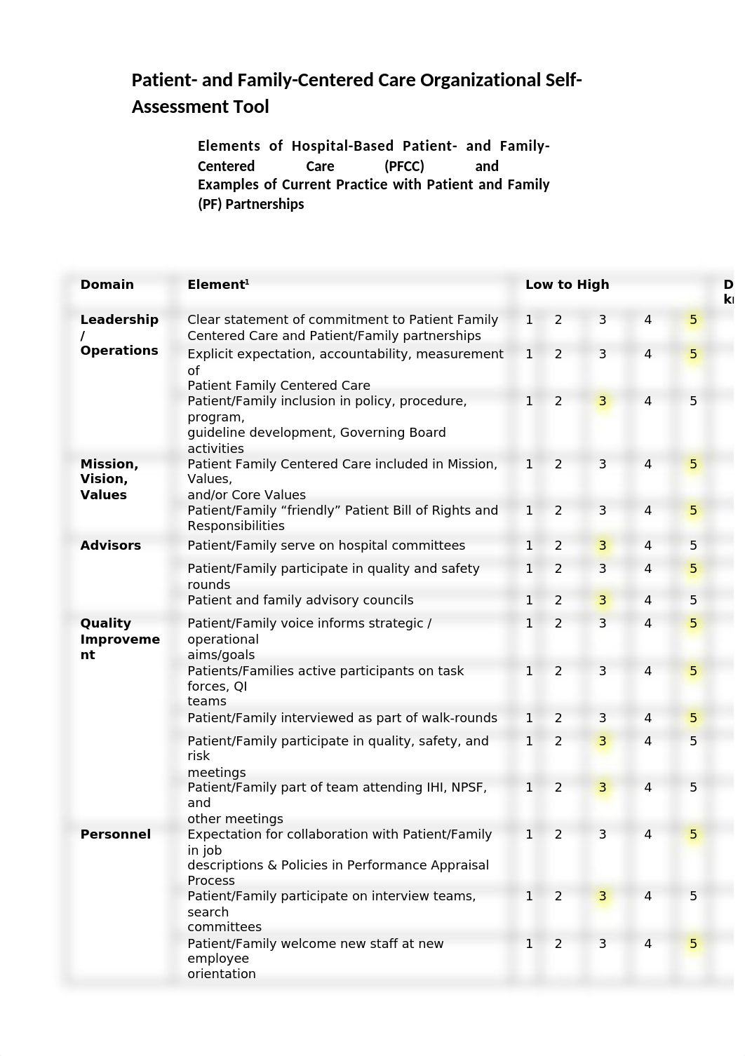 C158OrganizationalLeadershipSelf-AssessmentToolWritableVersion1.docx_dz9tr9rqk1a_page1