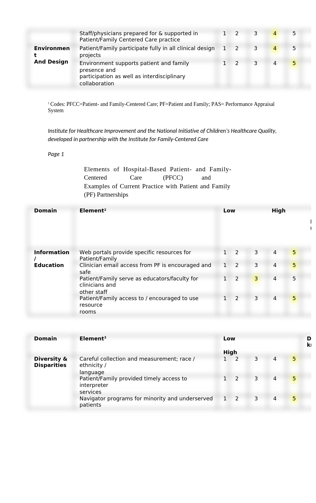 C158OrganizationalLeadershipSelf-AssessmentToolWritableVersion1.docx_dz9tr9rqk1a_page2