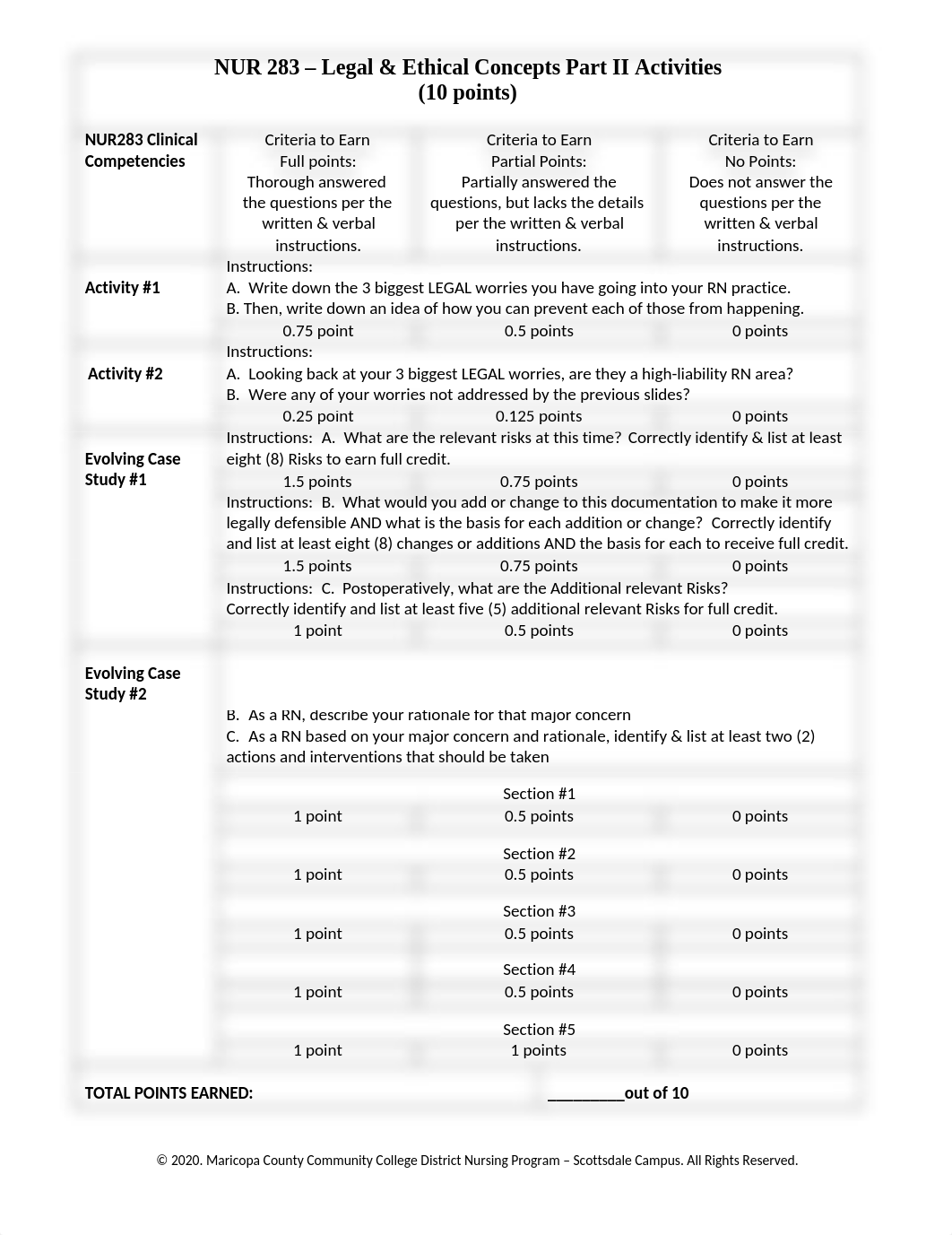 Legal Activity and Rubric NUR283 - 10 points - Fall 2020.docx_dz9u0zhncwz_page1