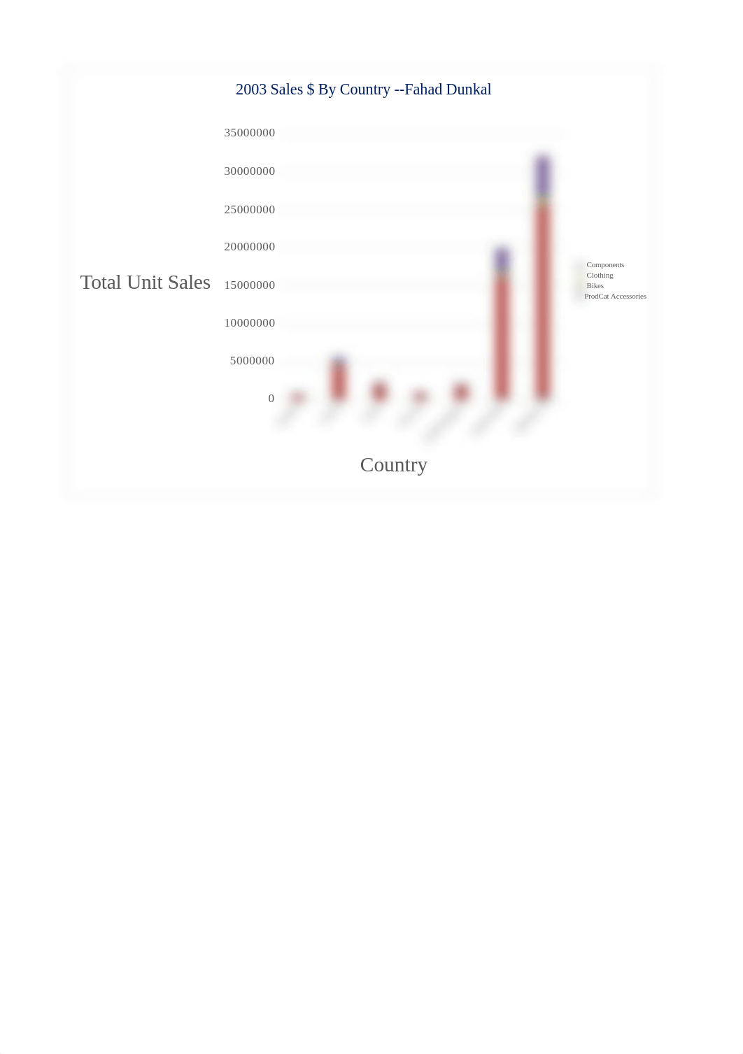 IT440 HW5 Data Set_dz9v7gr6qij_page3