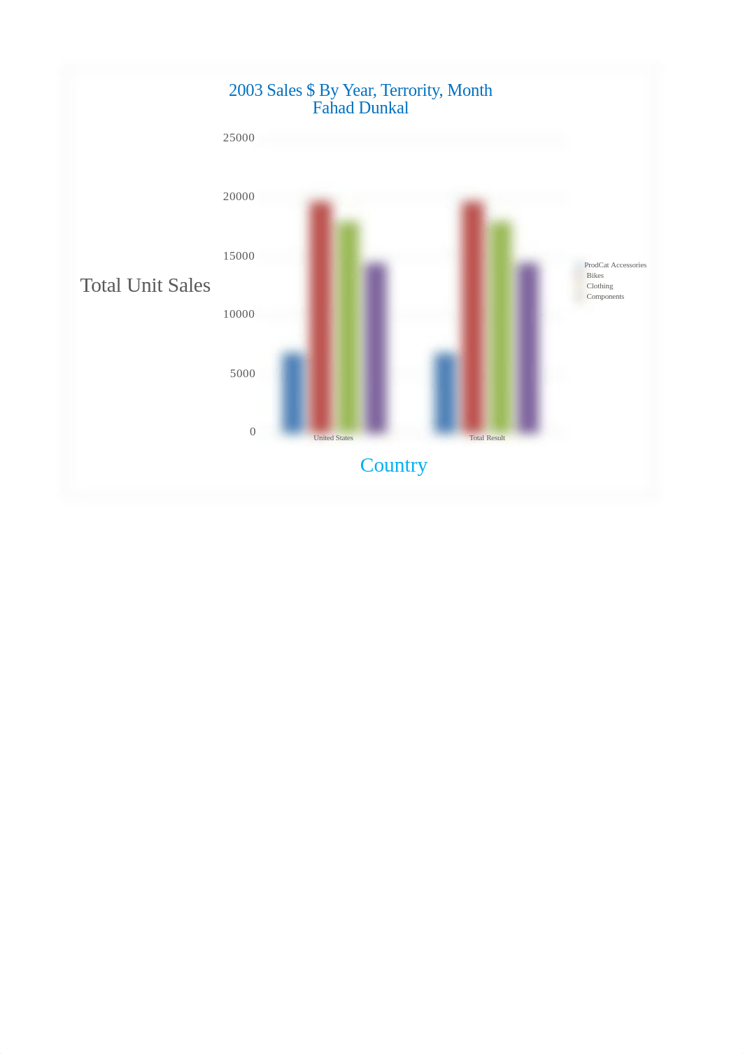 IT440 HW5 Data Set_dz9v7gr6qij_page5