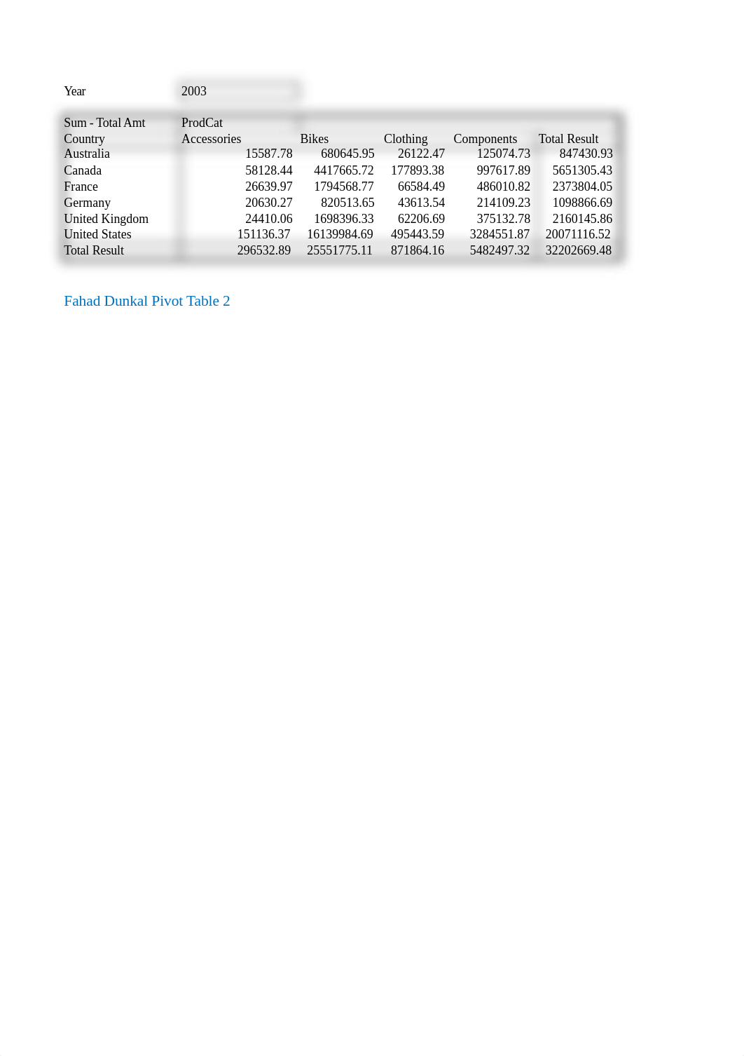 IT440 HW5 Data Set_dz9v7gr6qij_page4