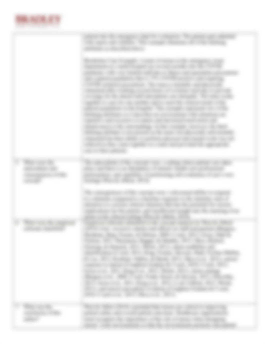 NUR 501 Concept Analysis Review.docx_dza257ncivk_page2