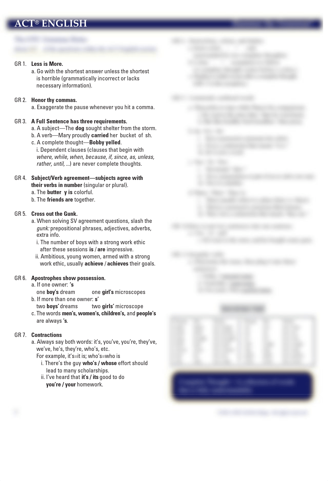 ACT_Prep_Curriculum_and_Assignments_202122.pdf_dza351h7sub_page2