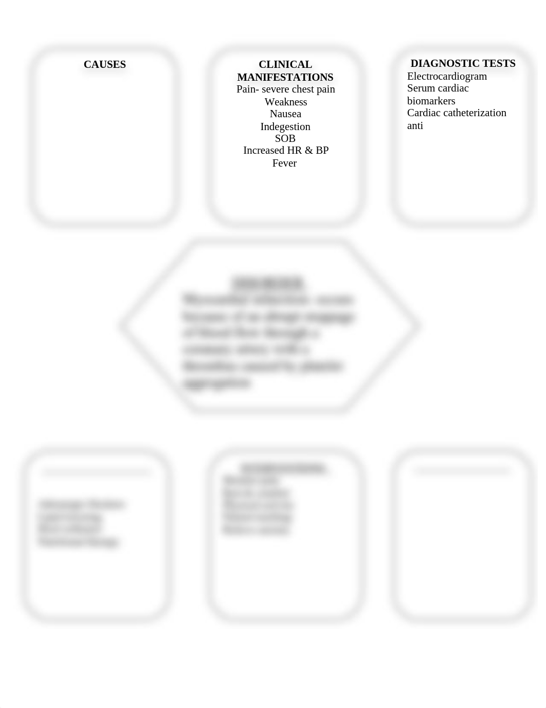 concept map MI.doc_dza4uh5bwyo_page1