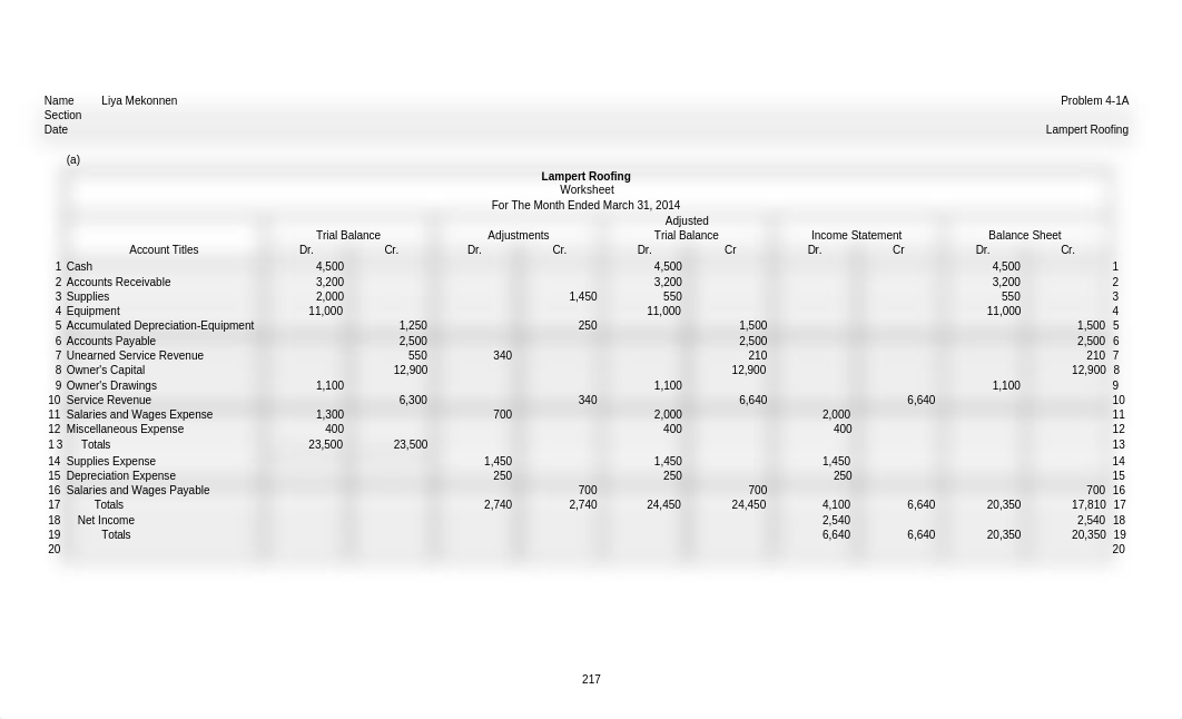 Ch 4 Prob 1A 2A 3A workpapers(1) (1)_dzabar95kpu_page1