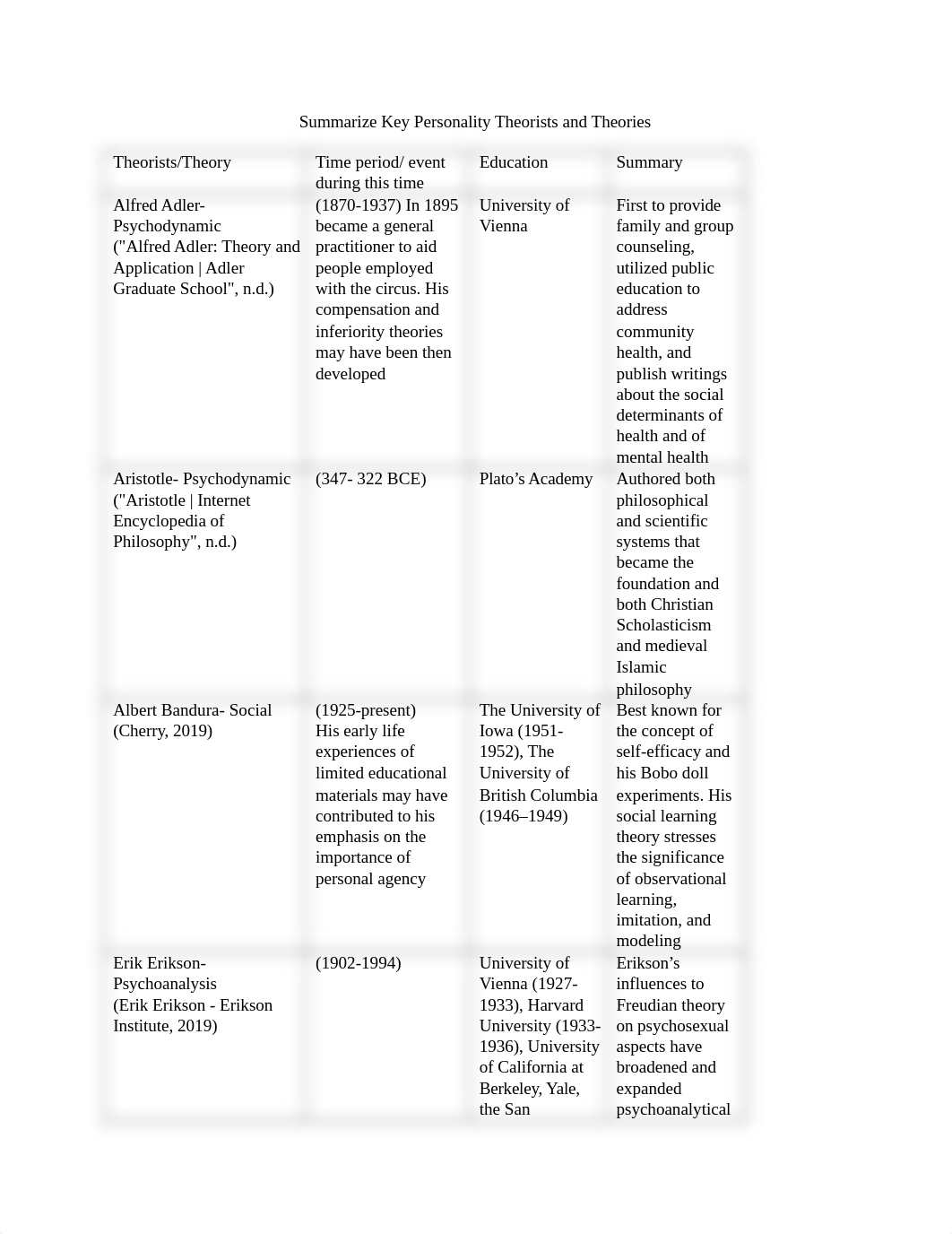 Summarize Key Personality Theorists and Theories.docx_dzacia9u0pk_page2