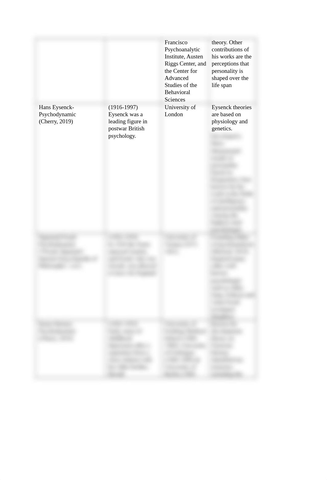 Summarize Key Personality Theorists and Theories.docx_dzacia9u0pk_page3