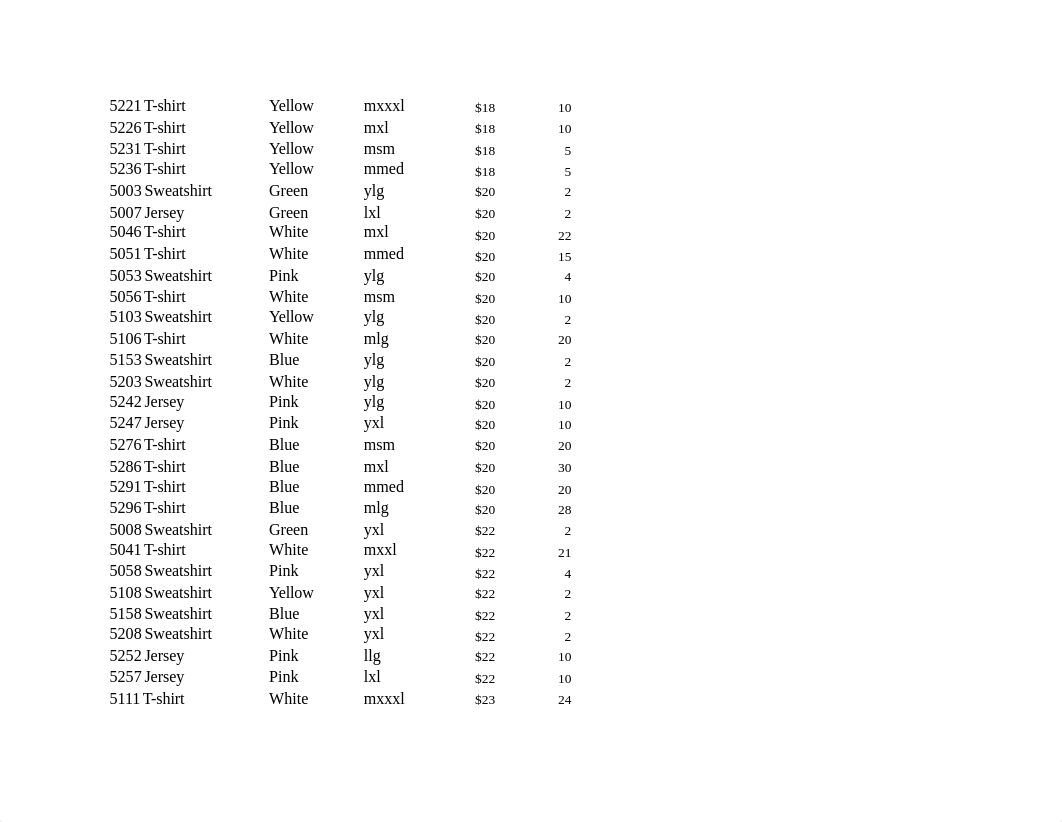 Shirts Module 5.xlsx_dzahiwvo481_page4