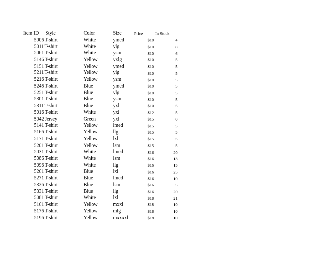 Shirts Module 5.xlsx_dzahiwvo481_page3