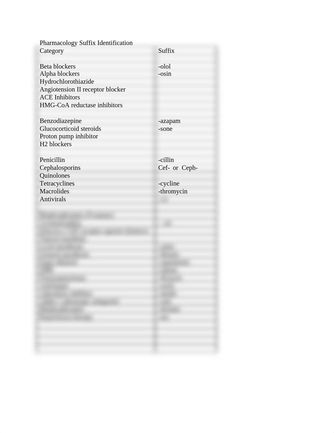 Pharm Suffix Identification_dzal6p4xcuz_page1