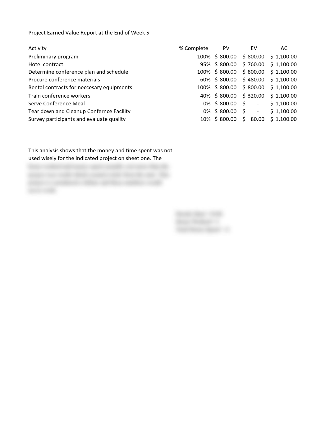 MG5020 EVM Spreadsheet_dzaq5mqku05_page1