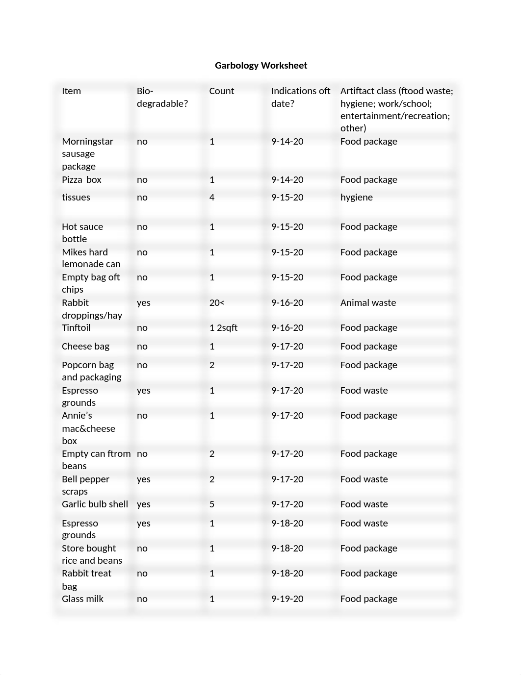 Fieldwork 3.docx_dzaqhd0ygia_page1