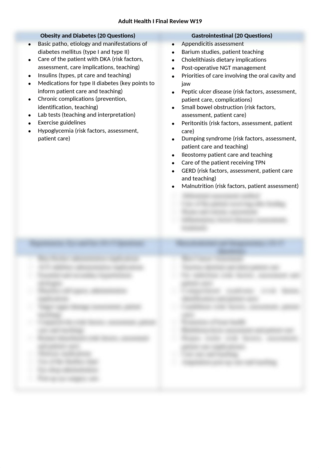 Adult Health I Final Review F18.docx_dzautu8yhgm_page1