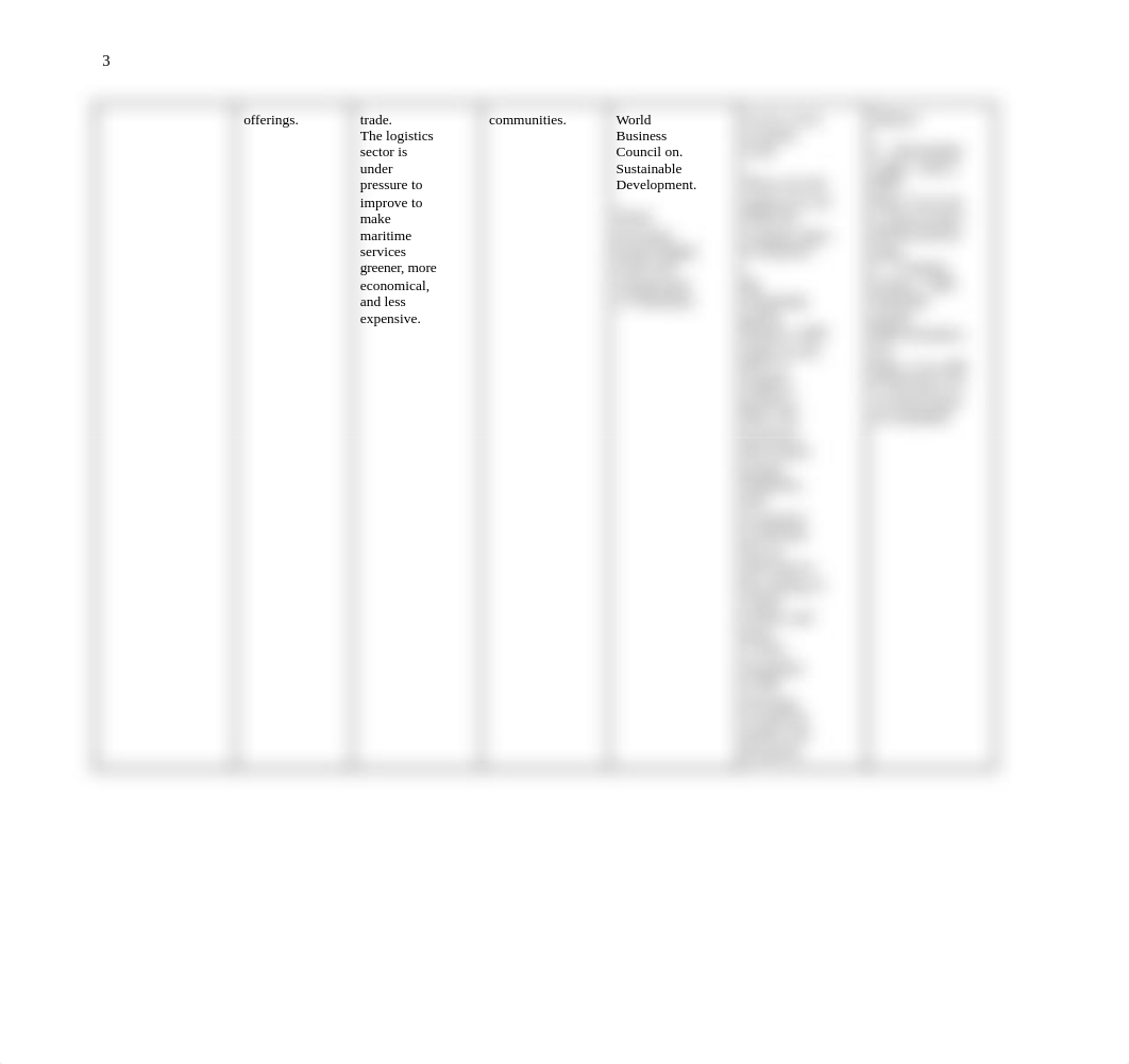 BUS_6110_Milestone_2_Strategic_Shift_Worksheet.docx_dzb08m8x2v7_page3