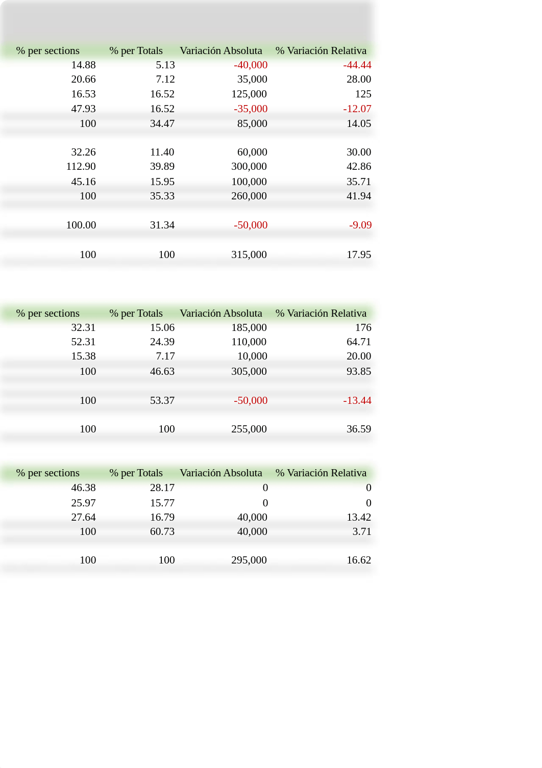 Empresa Apache Ejercicio Analisis Financiero .xlsx_dzb5jb9np17_page4