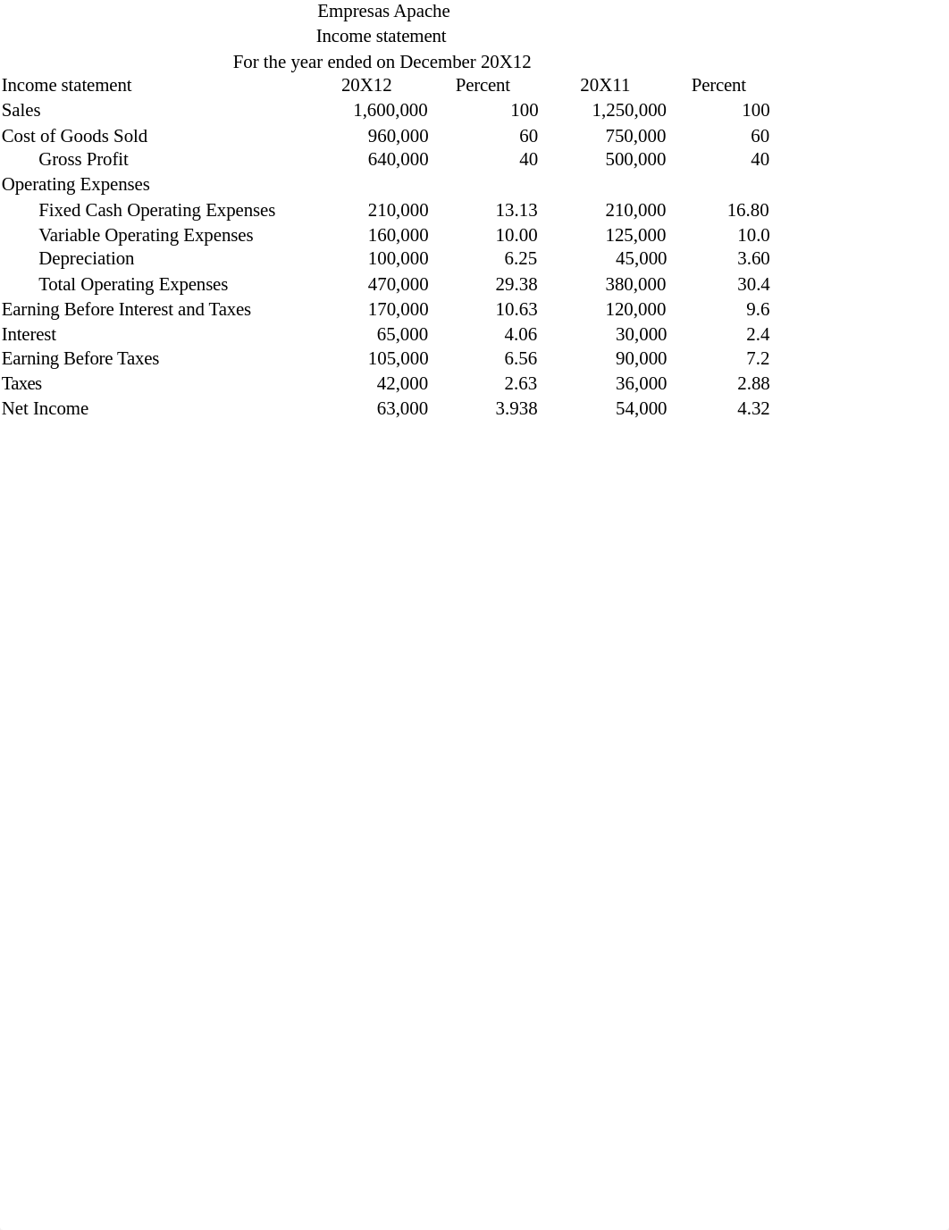 Empresa Apache Ejercicio Analisis Financiero .xlsx_dzb5jb9np17_page1