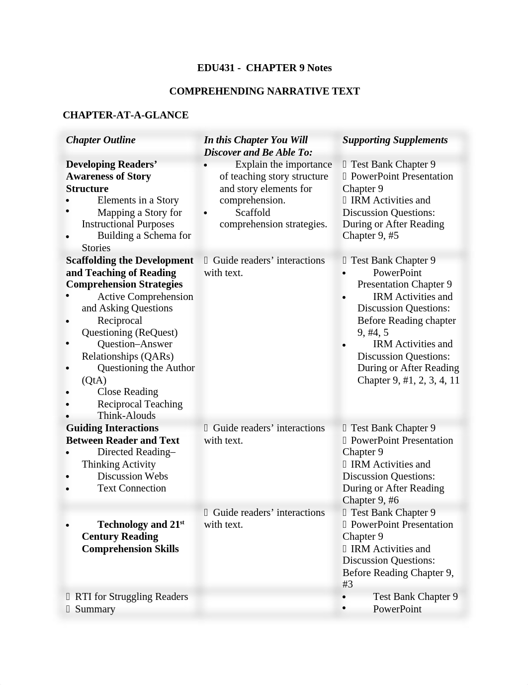 Chapter 9 notes and Quiz.docx_dzb72qti60y_page1