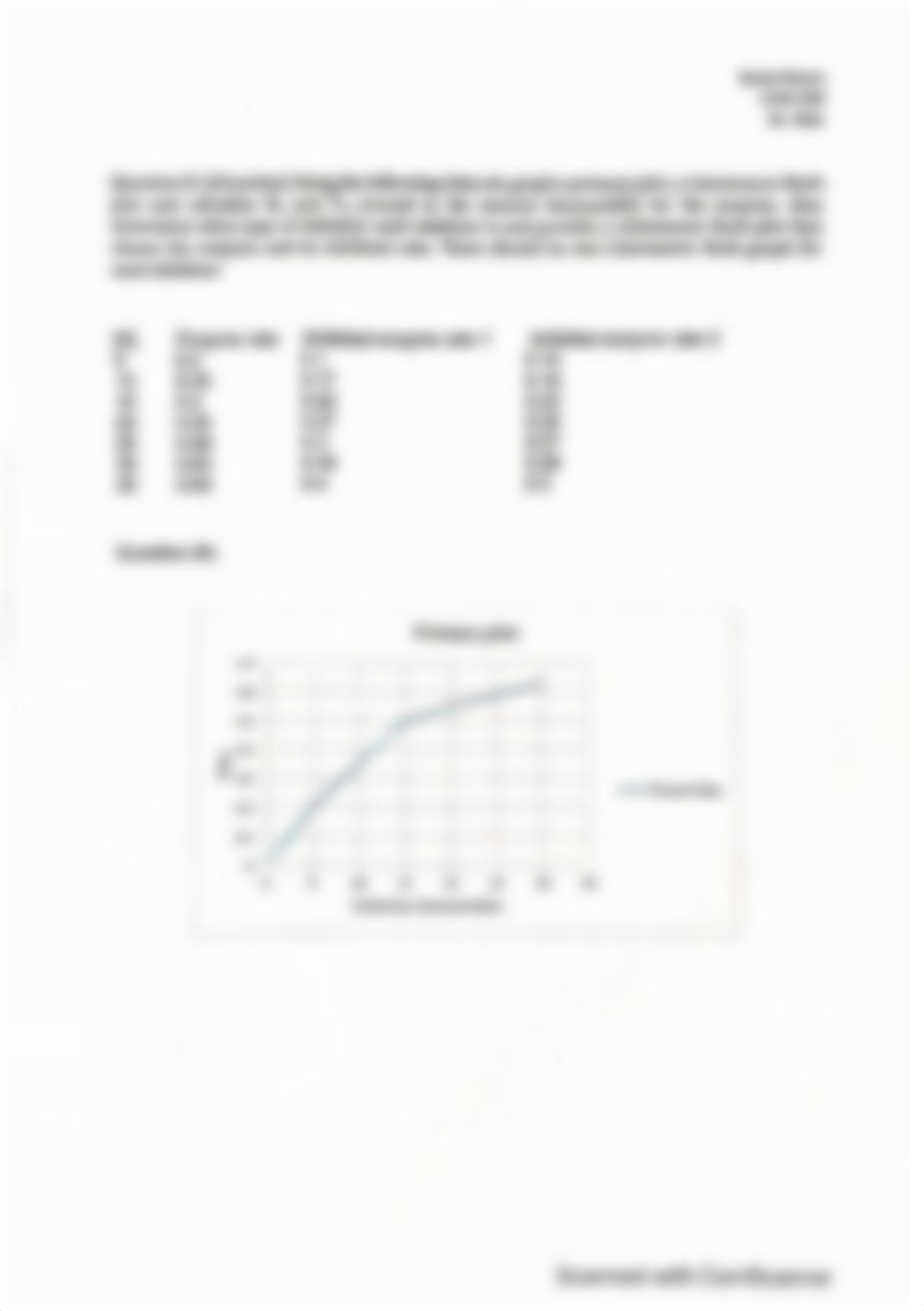 Lab_2-_Enzyme_Kinetic_Part_three.pdf_dzbhrwwv7il_page2