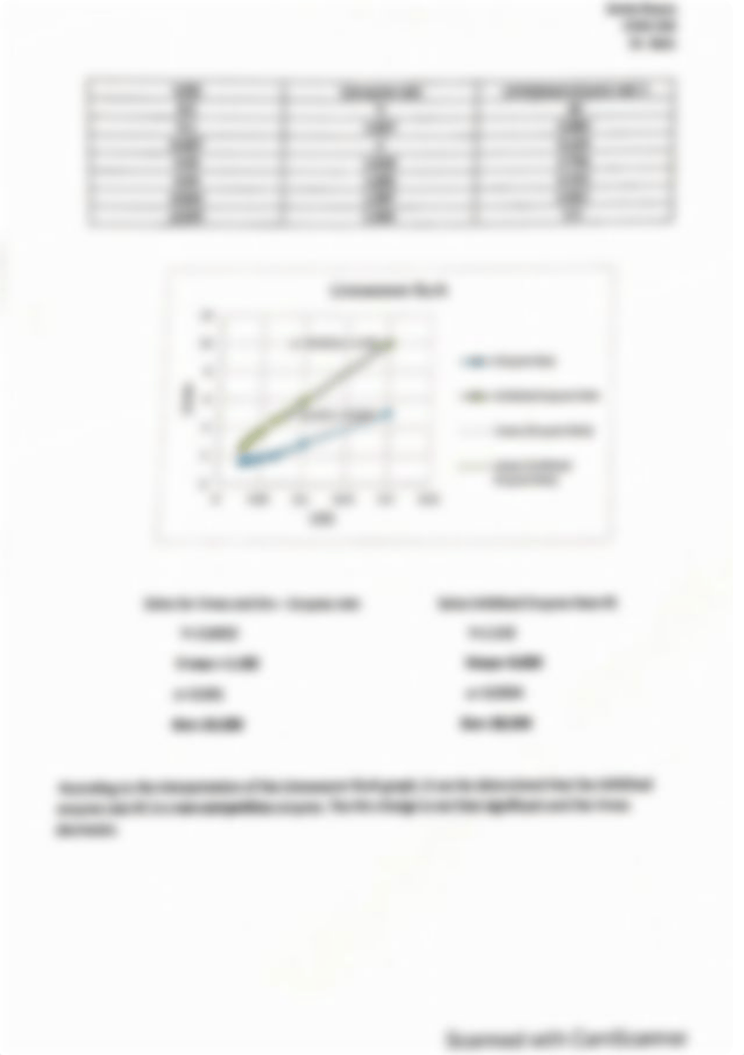 Lab_2-_Enzyme_Kinetic_Part_three.pdf_dzbhrwwv7il_page5