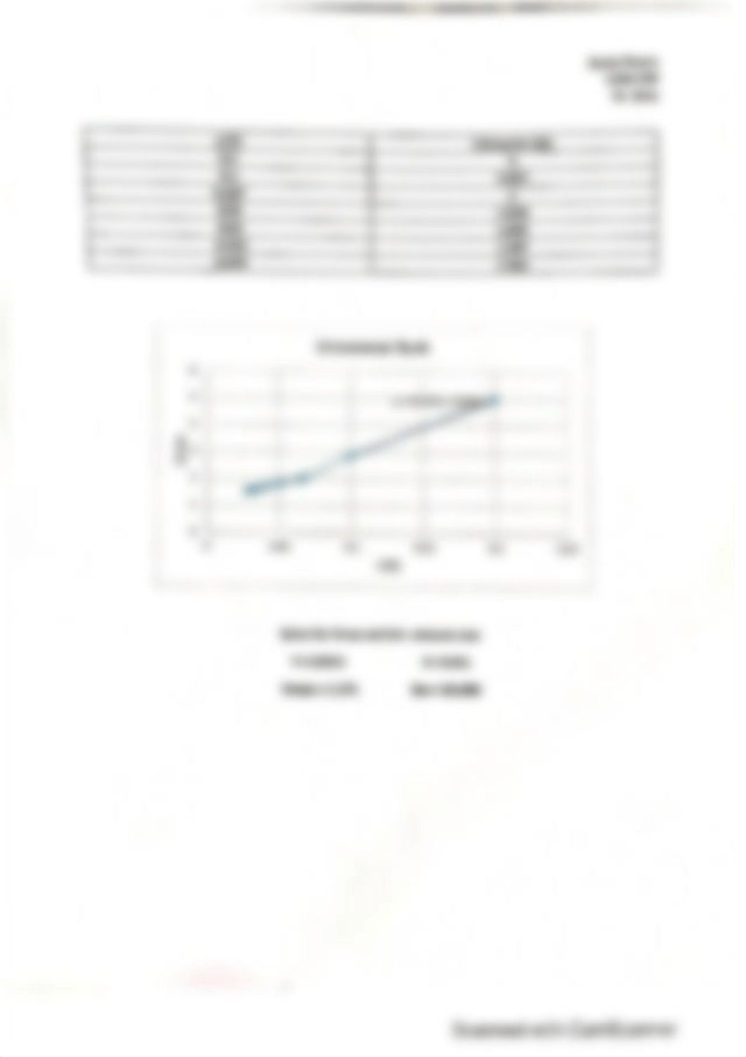 Lab_2-_Enzyme_Kinetic_Part_three.pdf_dzbhrwwv7il_page3