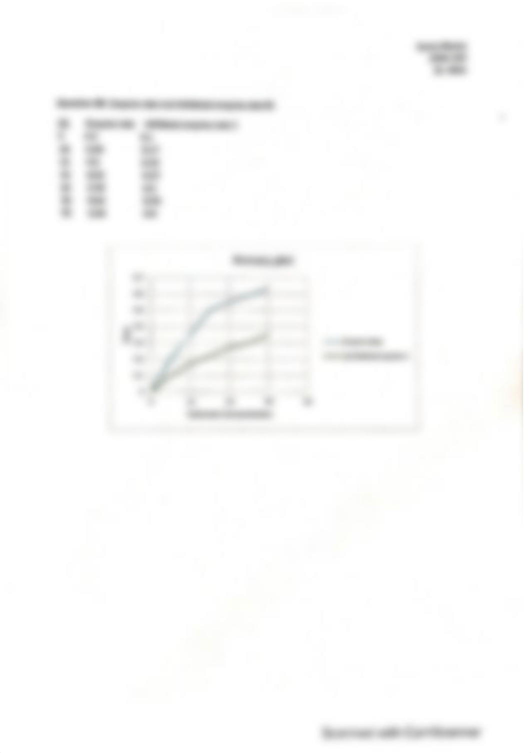 Lab_2-_Enzyme_Kinetic_Part_three.pdf_dzbhrwwv7il_page4