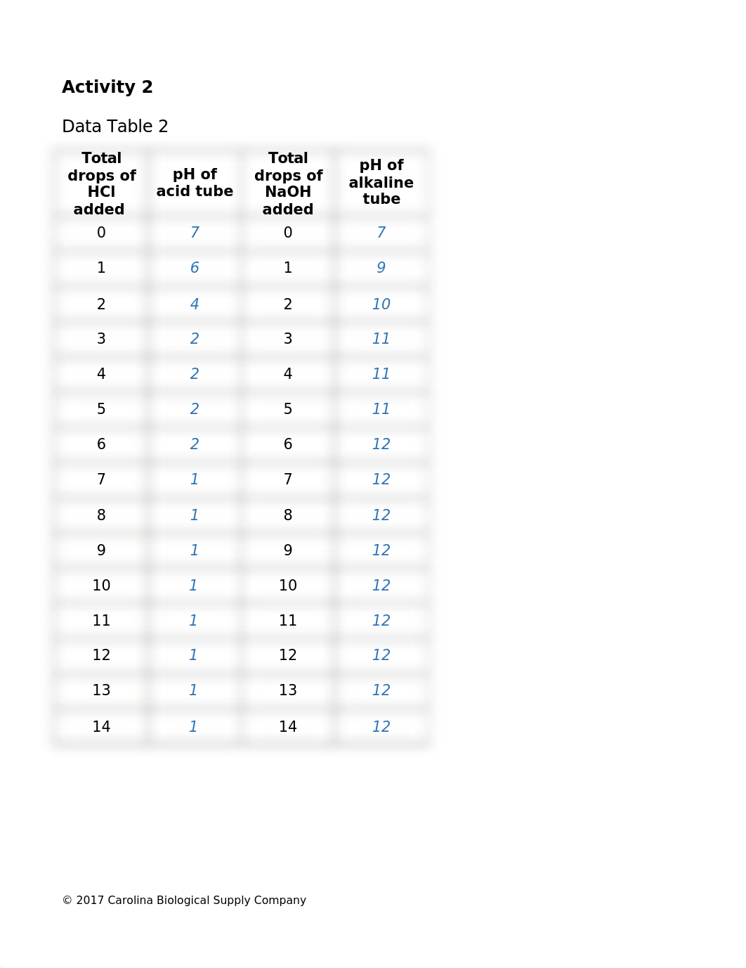 BIO168_pHLAB.docx_dzbigrfkrso_page3