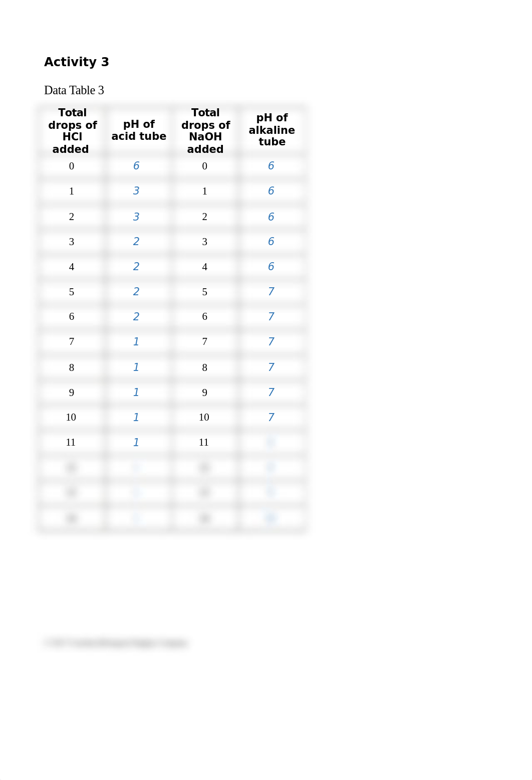 BIO168_pHLAB.docx_dzbigrfkrso_page4