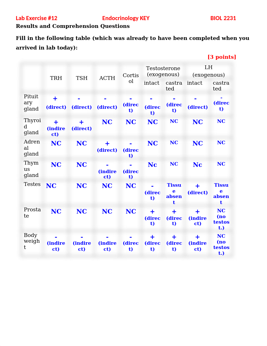 (12) Endocrine KEY.docx_dzbj6cjayvo_page1