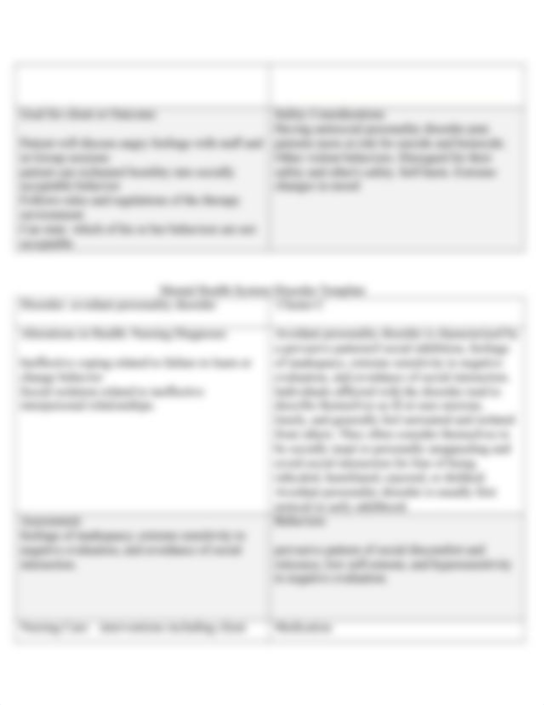 Mental Health System Disorder Template 1.docx_dzboqvx0bu2_page3