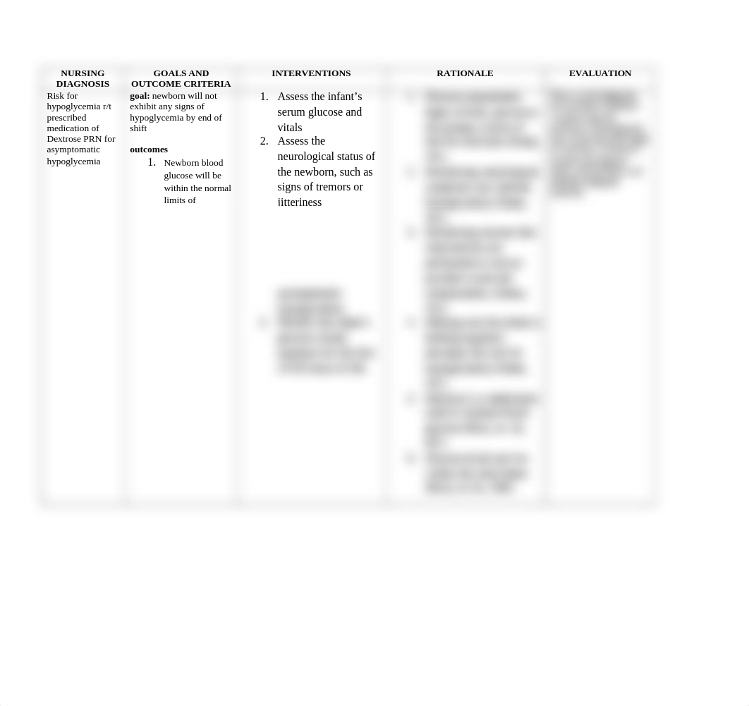 NURSING DIAGNOSIS- risk for hypoglycemia newborn careplan.docx_dzbqpj0gwjw_page1