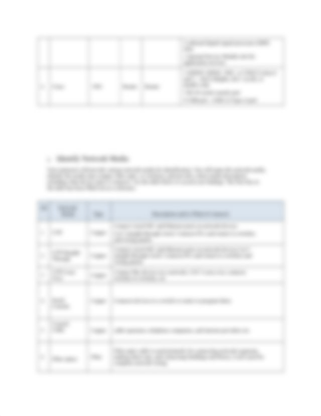 4.1.2.4 Lab - Identifying Network Devices and Cabling-2.docx_dzbtu2s9owb_page2