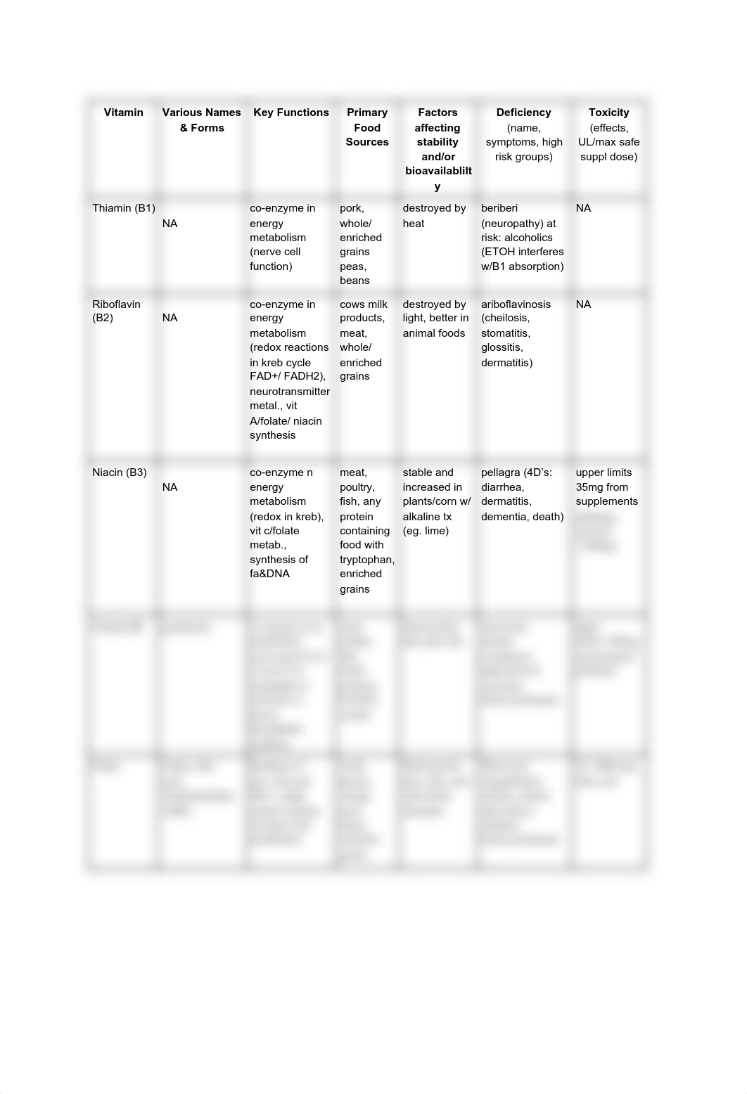 vitamin study guide.pdf_dzc2ea6enl9_page1