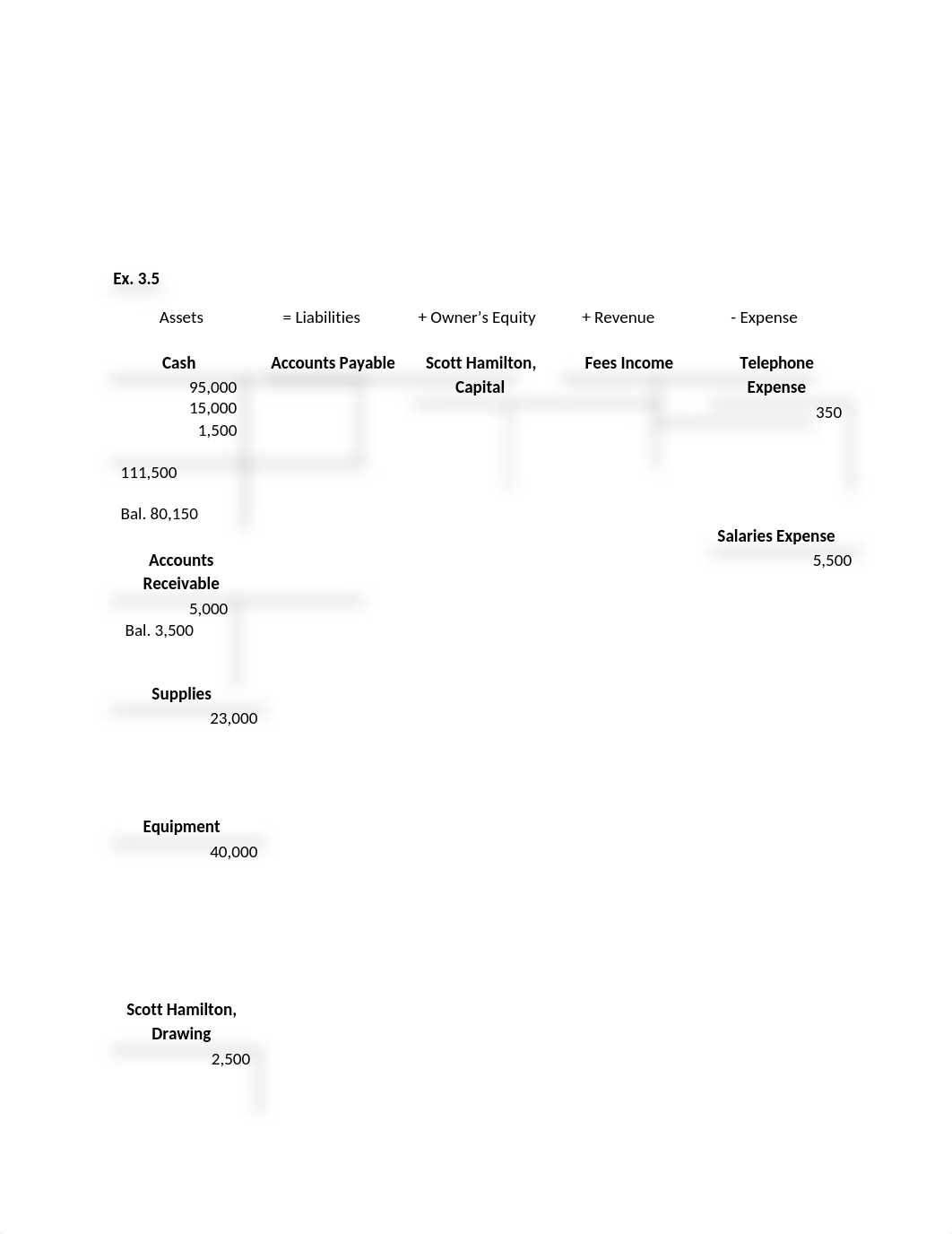 Accounting Ch 3 Assignment.docx_dzcadop17at_page2