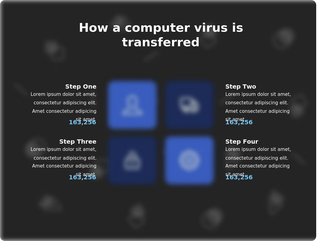 Antivirus Software Procedures Presentation.pptx_dzcfupp7x5x_page3