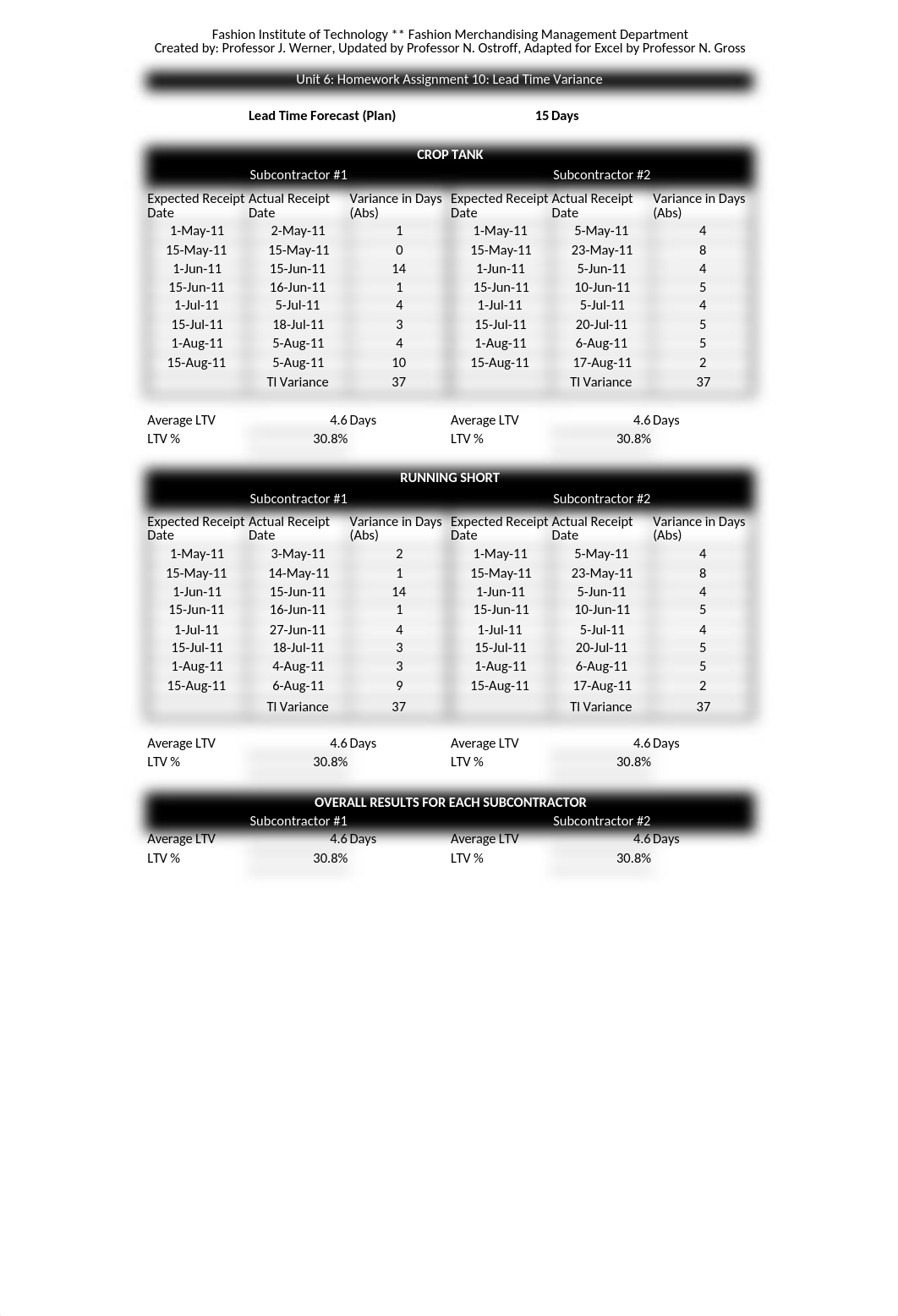 FM322 HW10_Lead_Time_Variance.xlsx_dzcgpy4bac5_page1