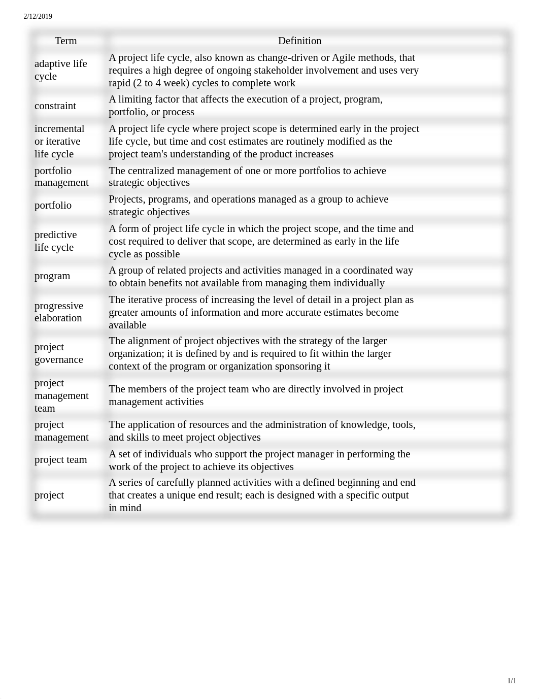 Project Management Vocabulary.pdf_dzct0h79axu_page1