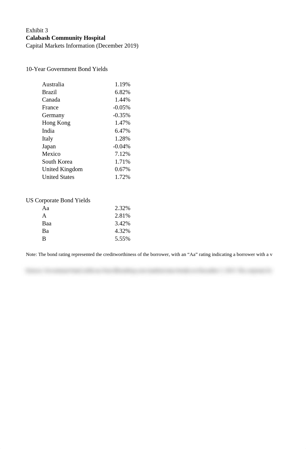 Calabash Community Hospital -2.xlsx_dzd15vyzgqj_page3