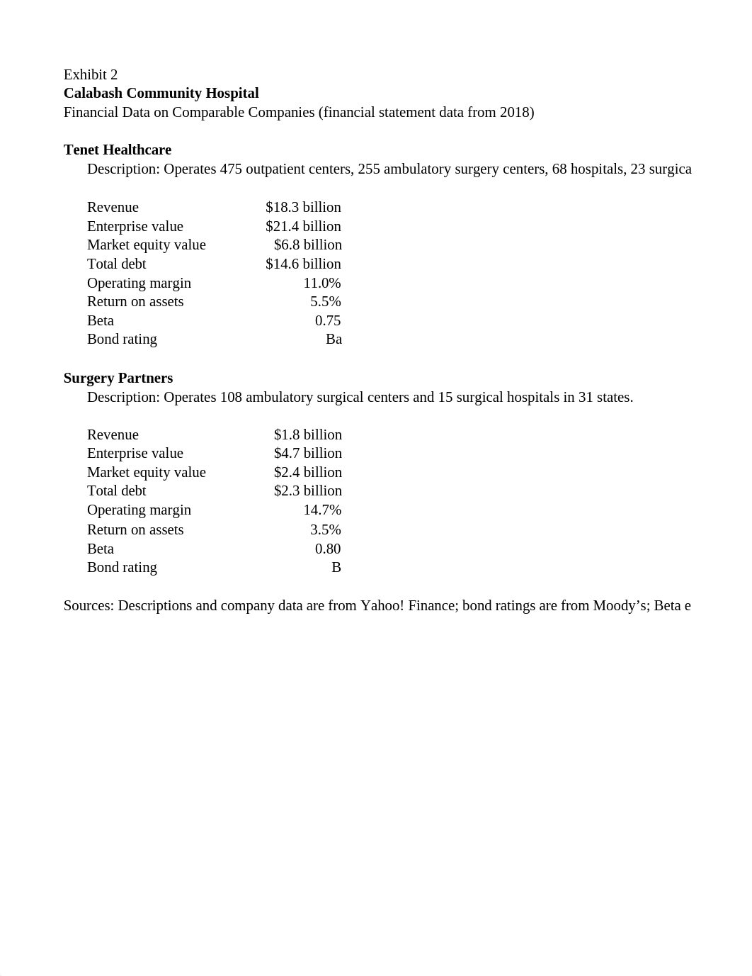 Calabash Community Hospital -2.xlsx_dzd15vyzgqj_page1