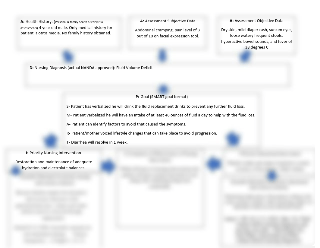 Care plan for dehydrated patient.pdf_dzd1aj9hkbc_page1