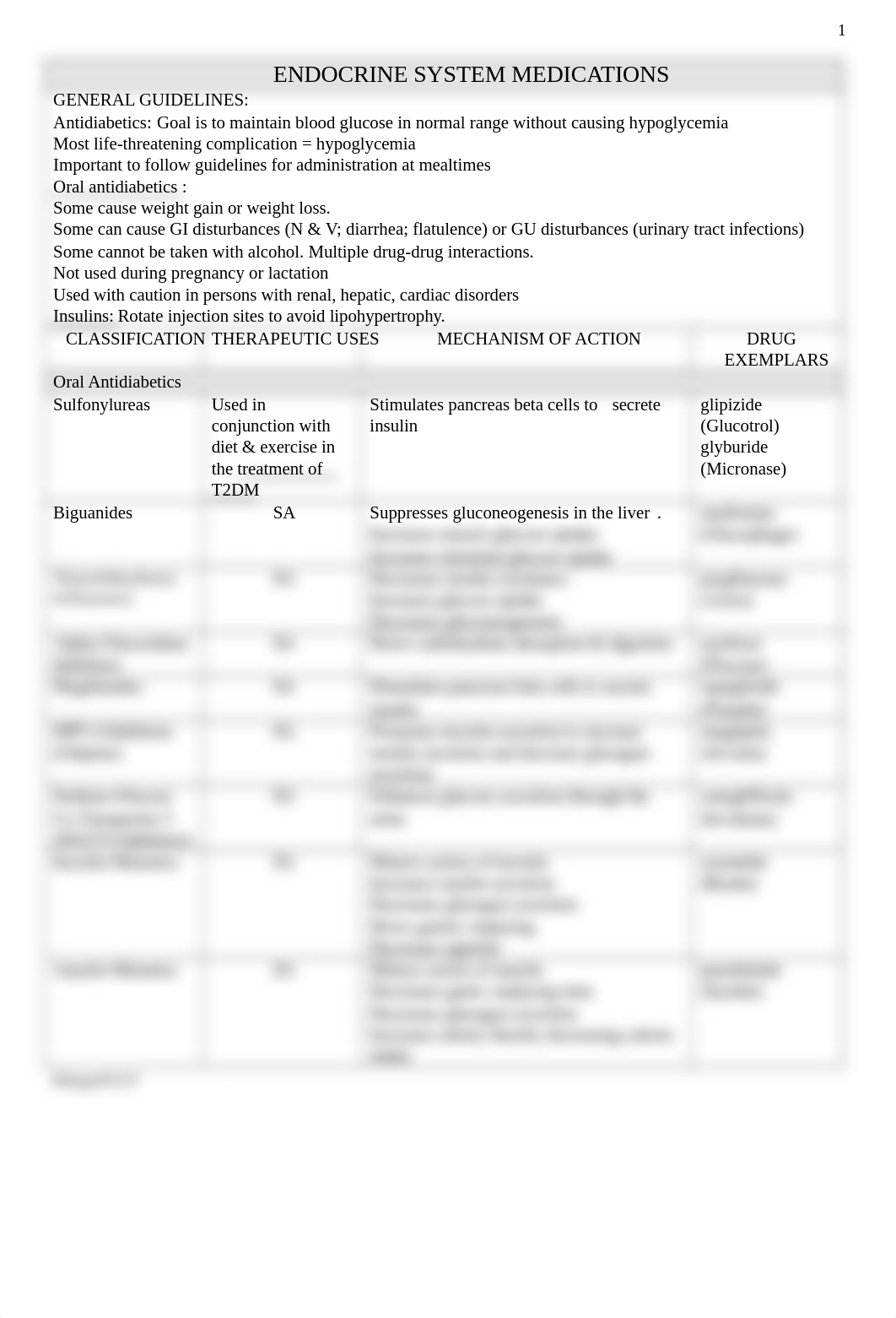 ENDOCRINE MEDICATIONS.docx_dzd2k5tua3i_page1