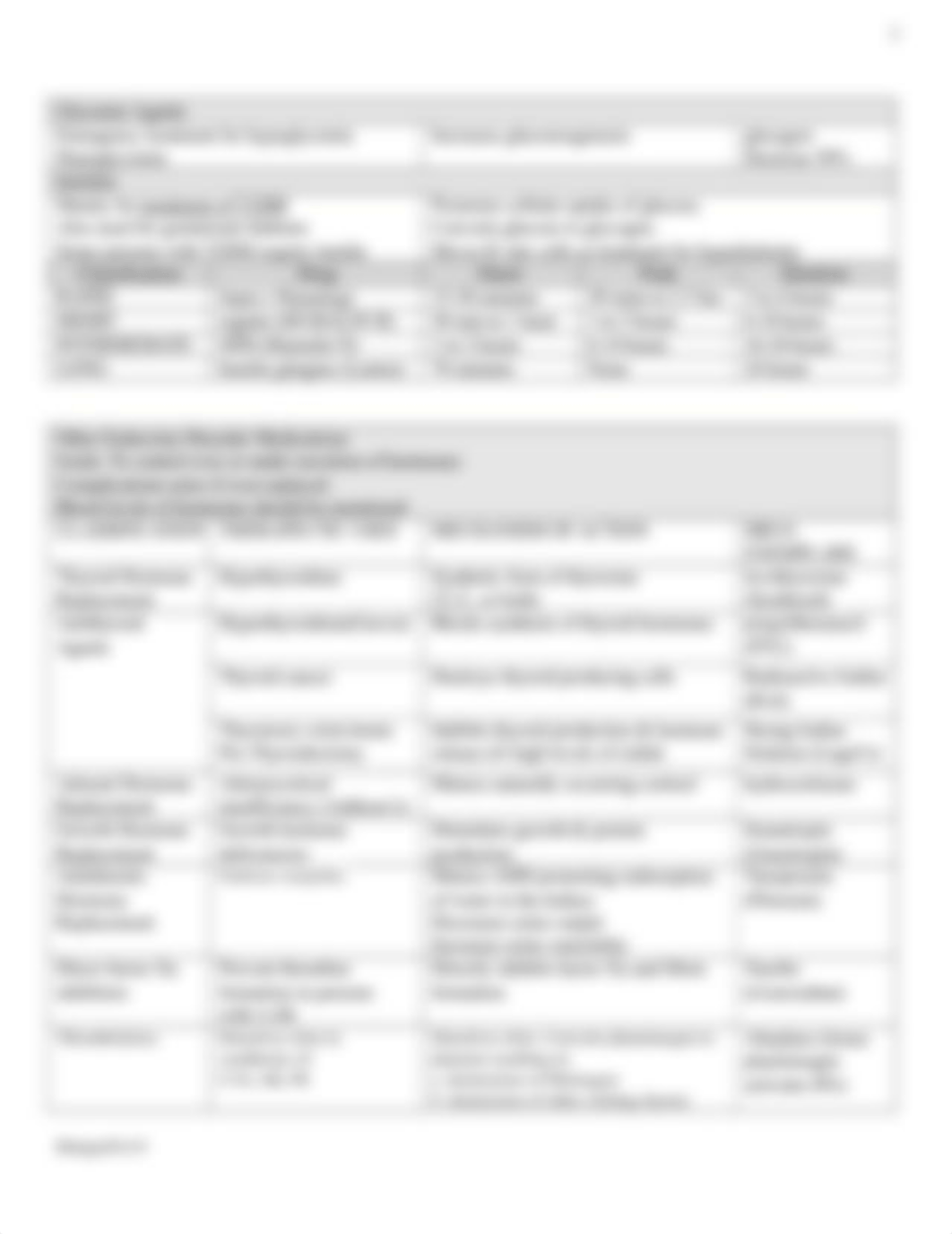 ENDOCRINE MEDICATIONS.docx_dzd2k5tua3i_page2