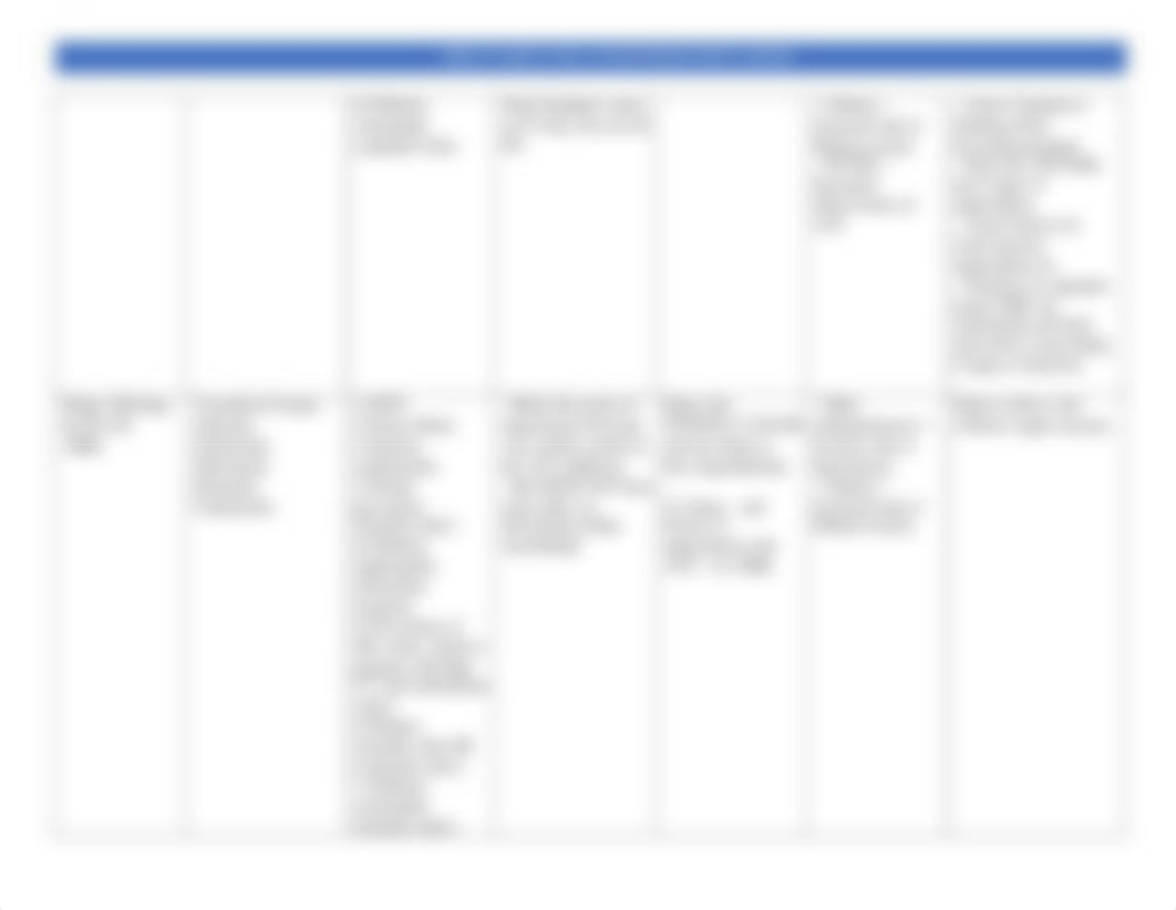 Drug Table for Antihypertensives.pdf_dzd7hb9fz6s_page2