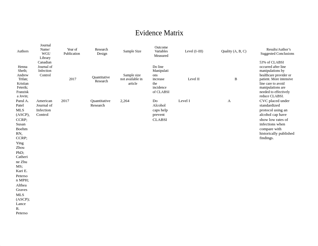 Evidence_Matrix completed .doc_dzd863yt71x_page1