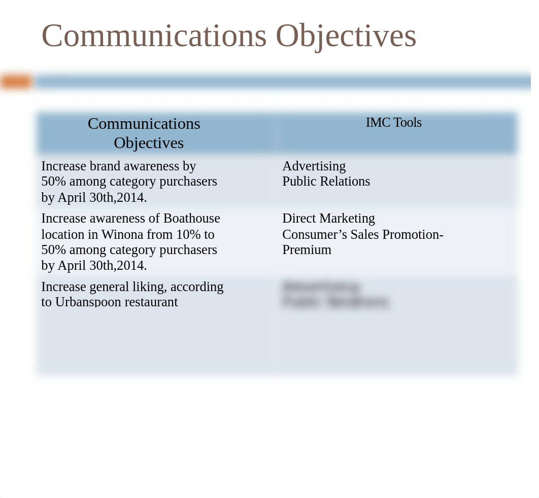 IMC Final Presentation Powerpoint_dzd8vlfqwci_page4