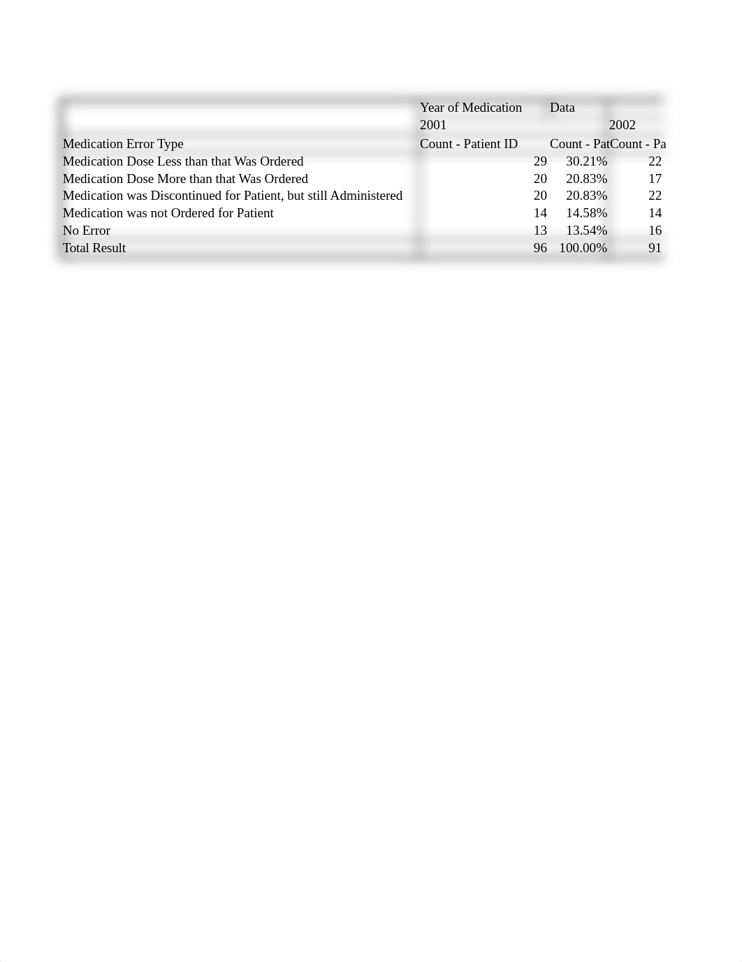 Integrative Project 2 Part 2B.xlsx_dzd975nno4x_page1