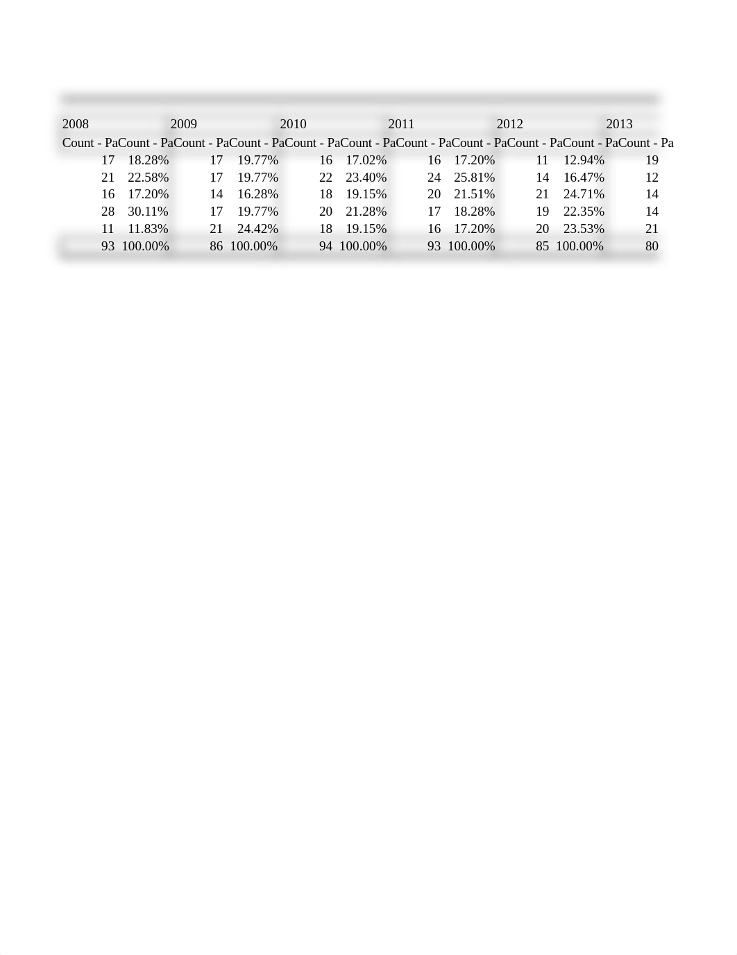 Integrative Project 2 Part 2B.xlsx_dzd975nno4x_page3