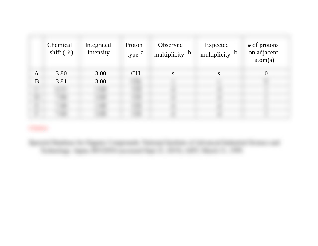 Cinnemate Ester NMR Assignment.docx_dzdalbdjs0q_page2